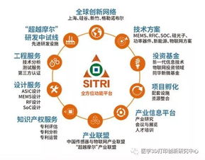 上海科創(chuàng)中心建設(shè)再提速，6大功能型平臺全面啟動，聚焦物聯(lián)網(wǎng)技術(shù)研究開發(fā)